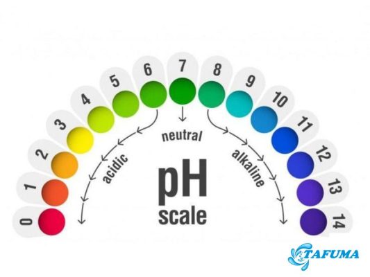 pH là gì