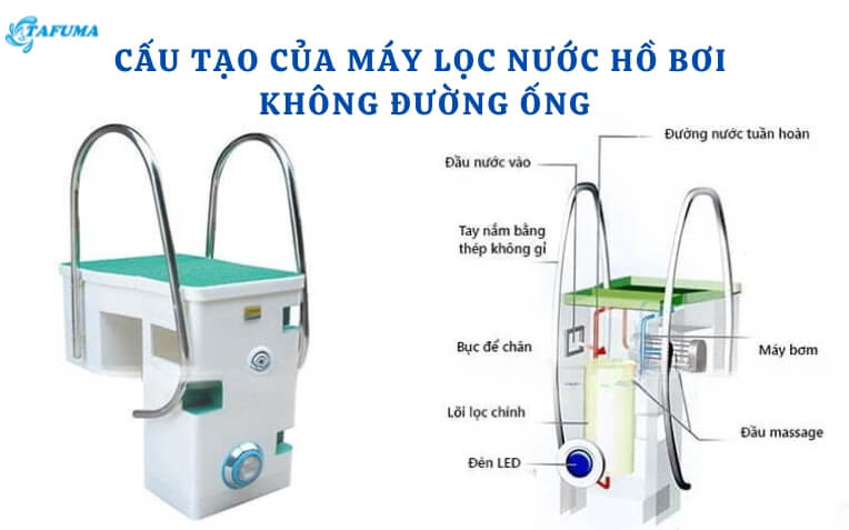 Cấu tạo của máy lọc hồ bơi không đường ống