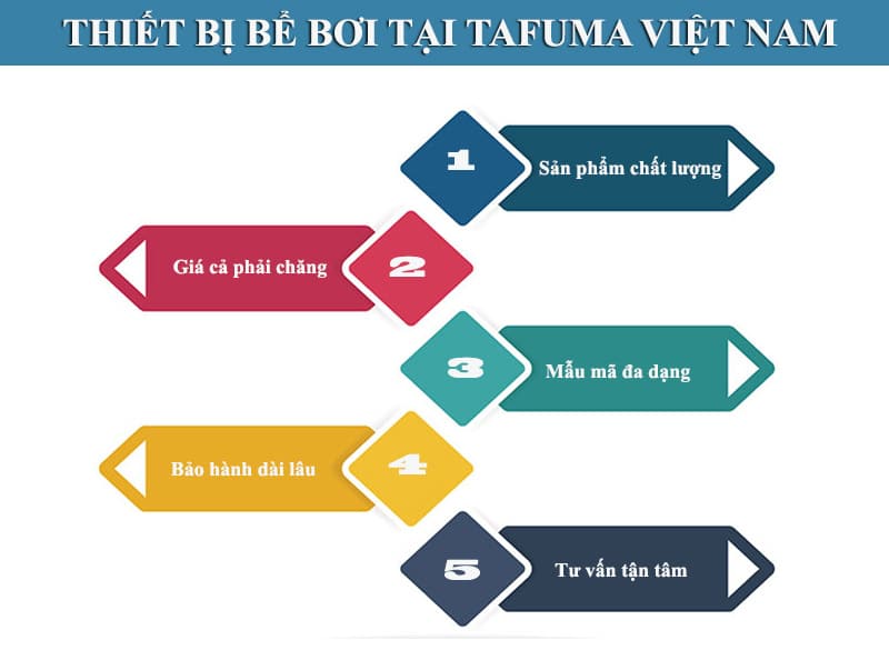 Mua thiết bị bể bơi tại Tafuma Việt Nam