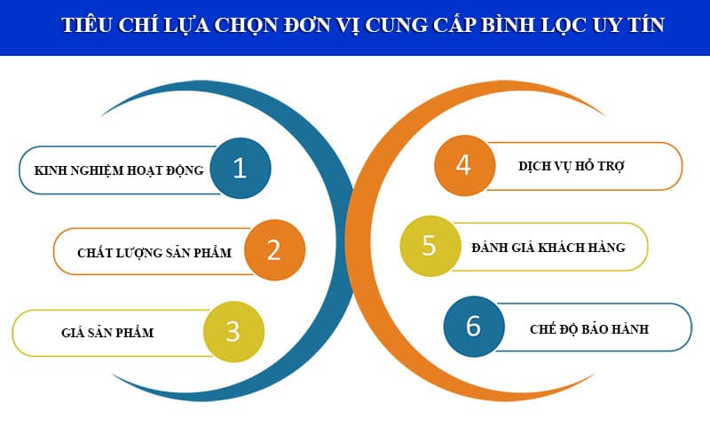 Lưu ý khi lựa chọn bình lọc cát