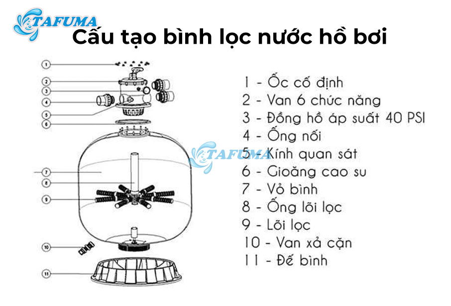 Cấu tạo của bình lọc bể bơi