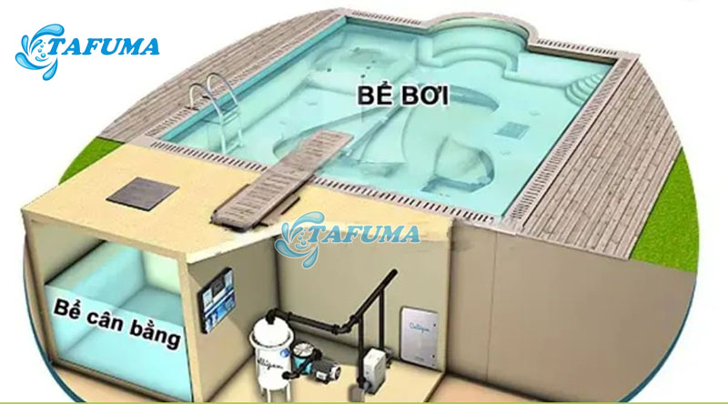 Bể cân bằng được dùng để thu và cấp nước cân bằng cho bể bơi