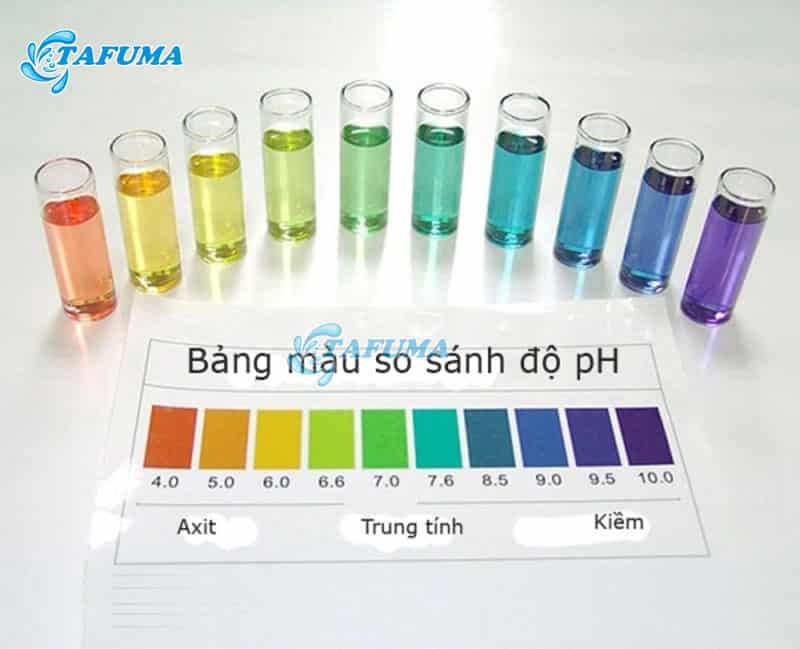 Bảng màu độ pH
