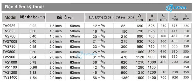 Thông số kỹ thuật của từng model bình lọc Tafuma TVS