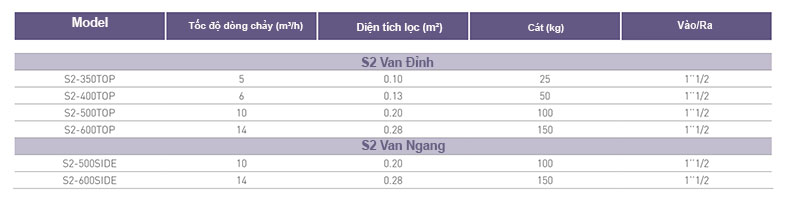 Thông số từng model của bình kripsol S2