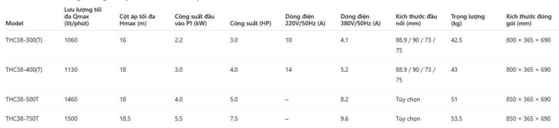 Thông số kỹ thuật máy bơm bể bơi Tafuma Series THC