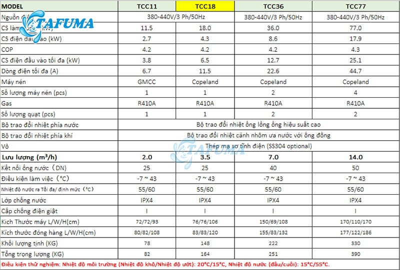 Thông số kỹ thuật từng model máy làm nước nóng Tafuma TCC
