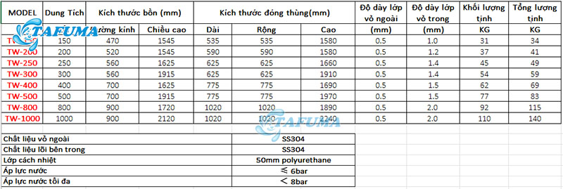 Thông số kỹ thuật của từng model bình bảo ôn Tafuma TW