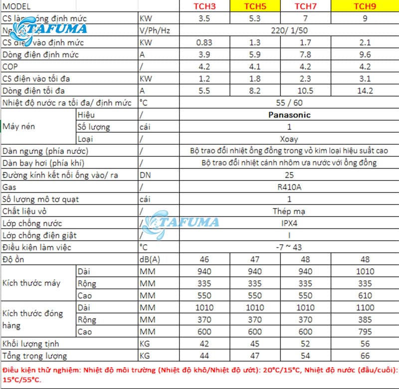 Thông số kỹ thuật của từng model làm nóng nước THC