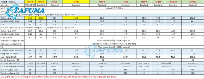 Thông số kỹ thuật của từng model máy cấp nhiệt TSP