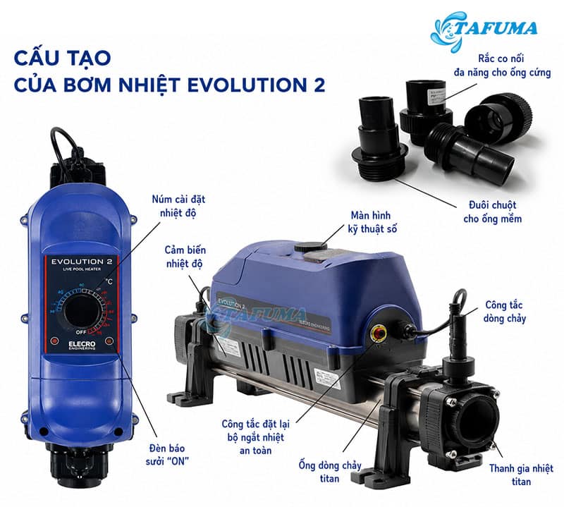 Cấu tạo các bộ phận chi tiết của máy bơm EVOLUTION 2
