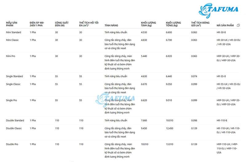 Thông số kỹ thuật của từng model đèn UV Elecro HR UV-C tương ứng