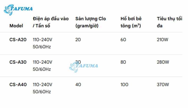 Thông số các model của bộ điện phân emaux Series SC