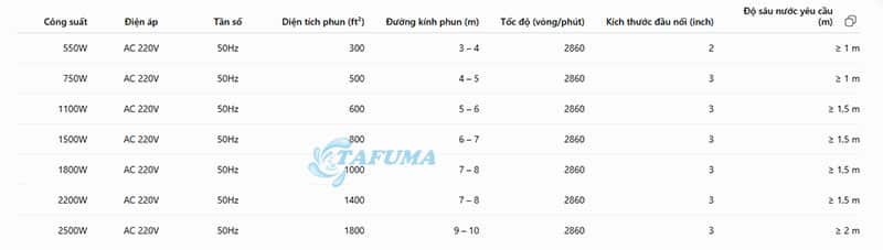 Thông số chi tiết các model của bơm Tafuma TDX-30-7