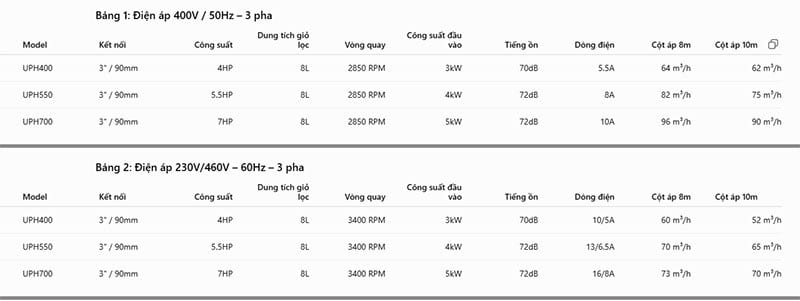 Thông số theo từng model Emaux Ultra-Power UPH